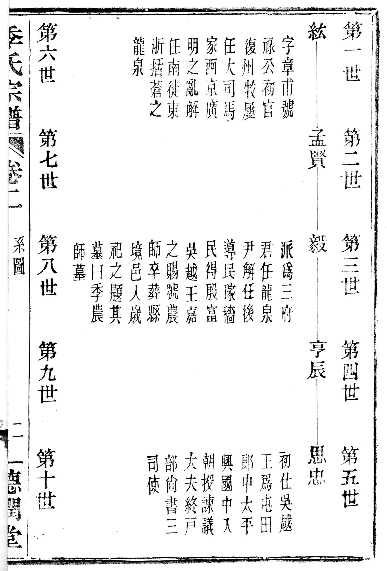 首页 数字资源 特色数据库 上虞家谱 百官季氏宗谱