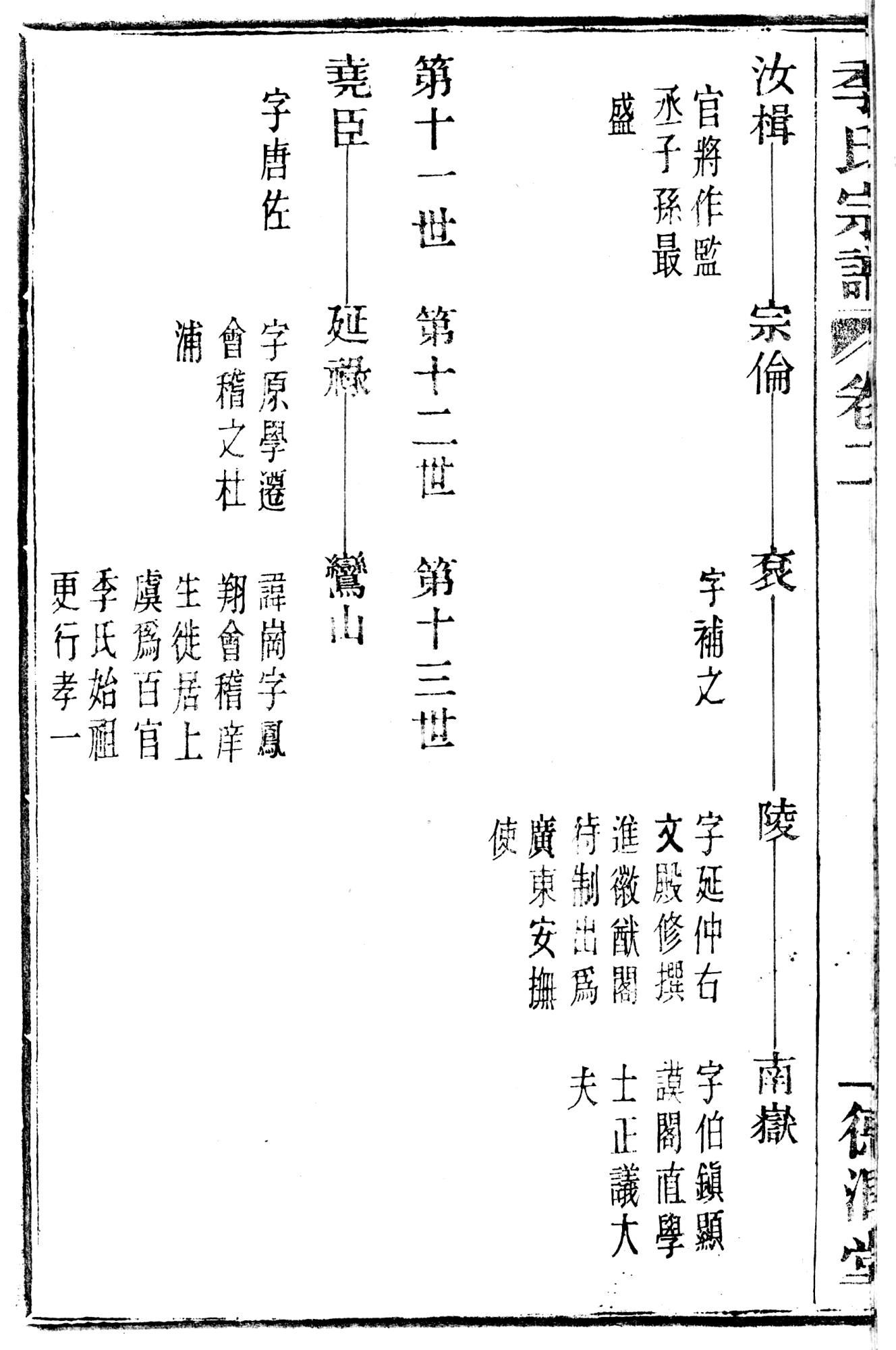 首页 数字资源 特色数据库 上虞家谱 百官季氏宗谱