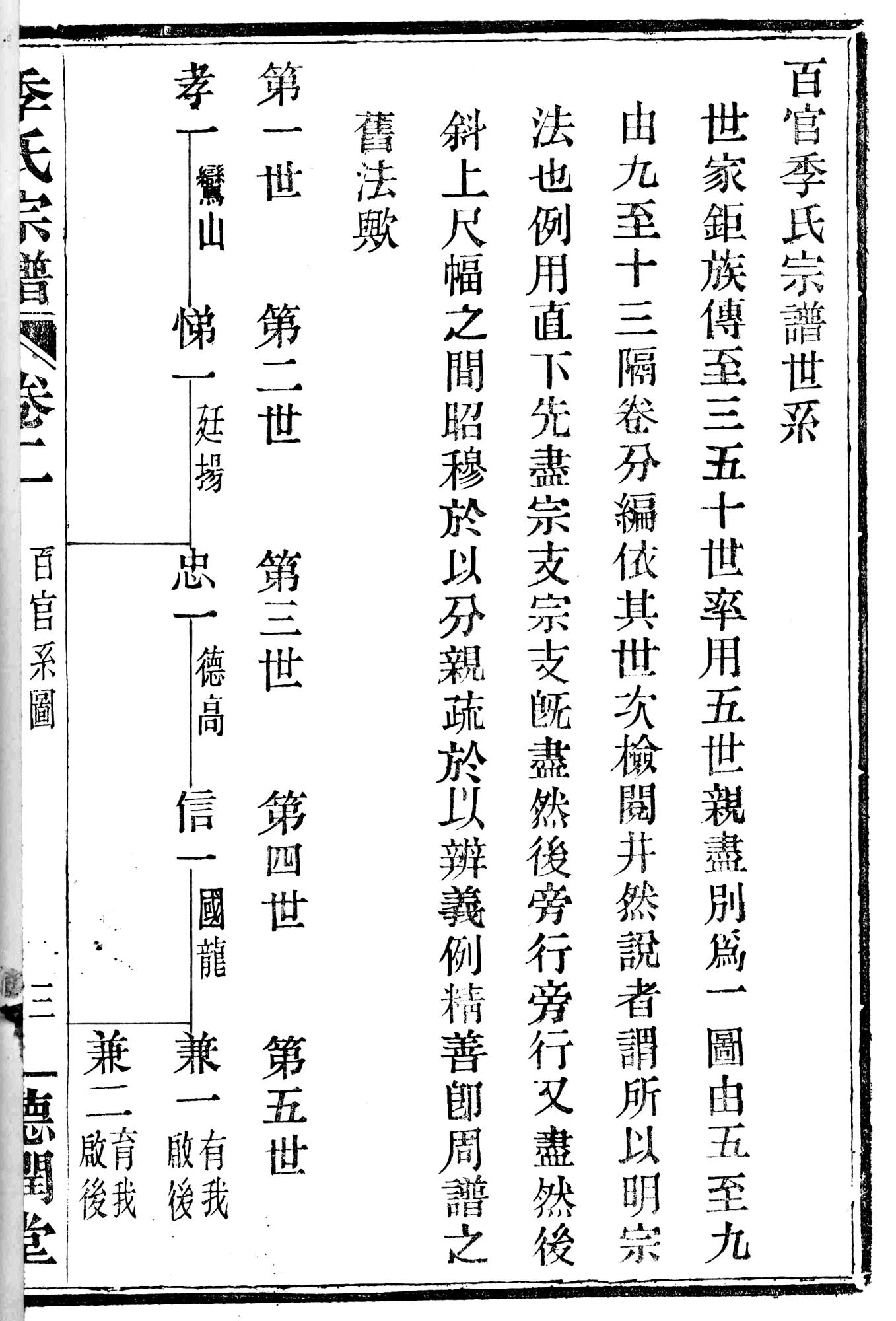 首页 数字资源 特色数据库 上虞家谱 百官季氏宗谱