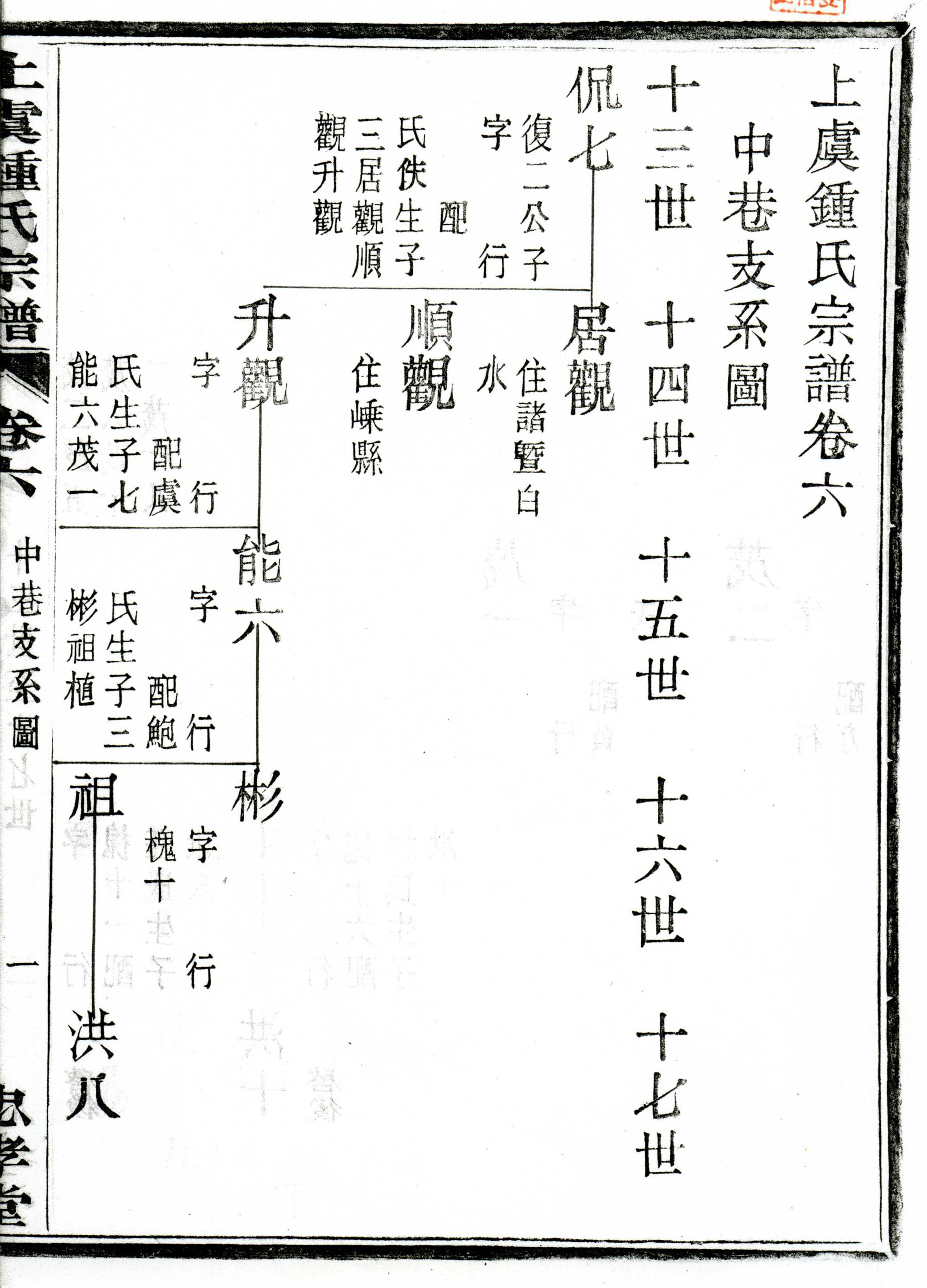 钟氏宗谱