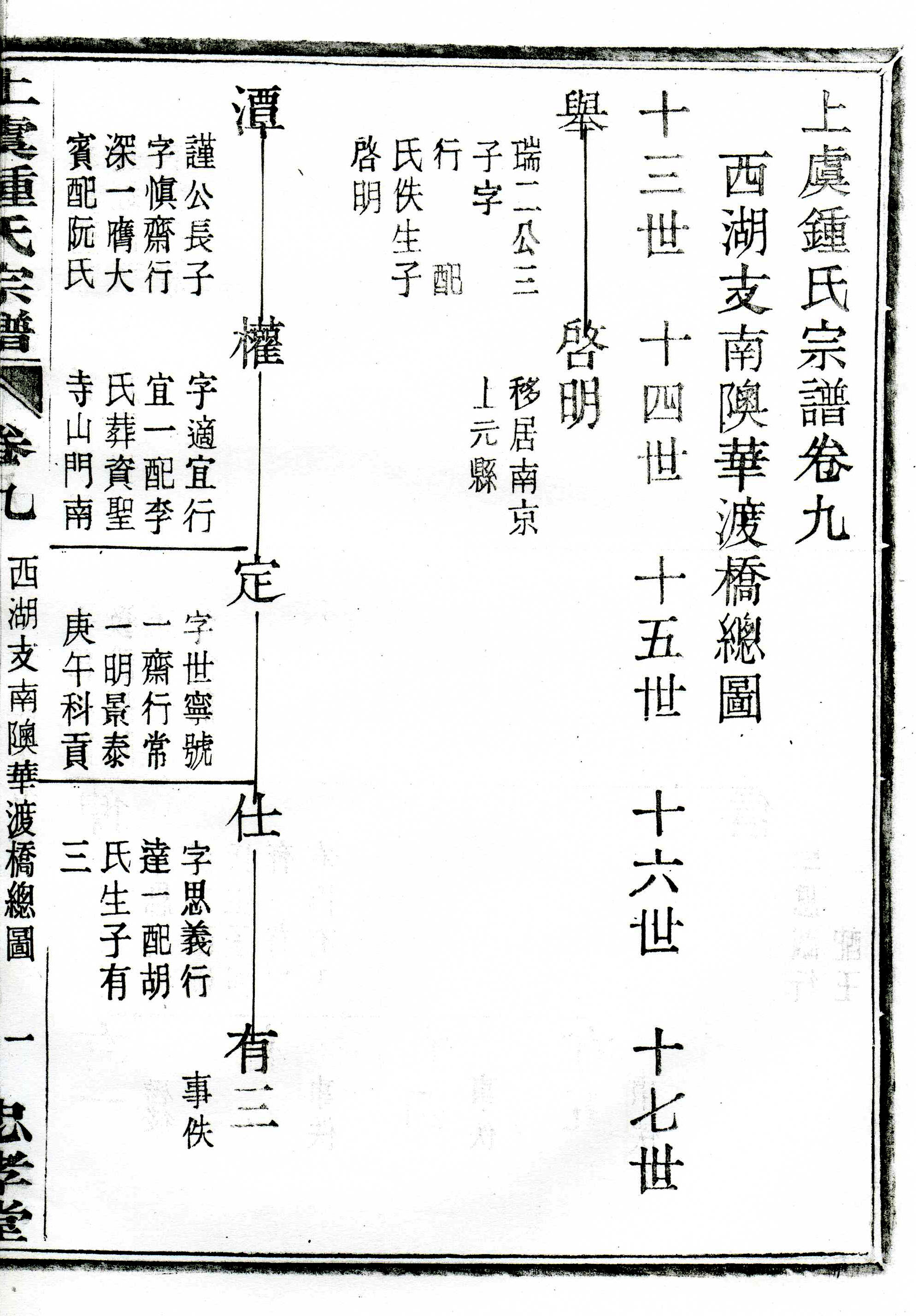 首页 数字资源 特色数据库 上虞家谱 钟氏宗谱