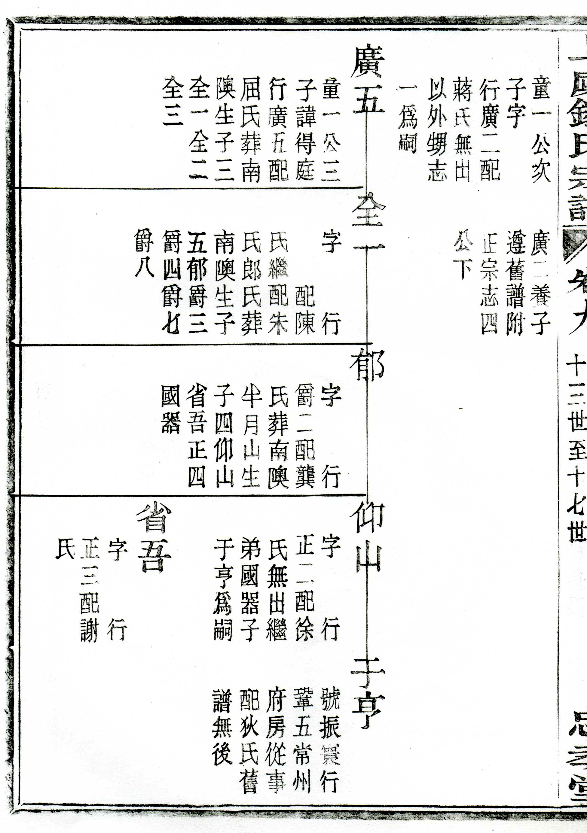 首页 数字资源 特色数据库 上虞家谱 钟氏宗谱