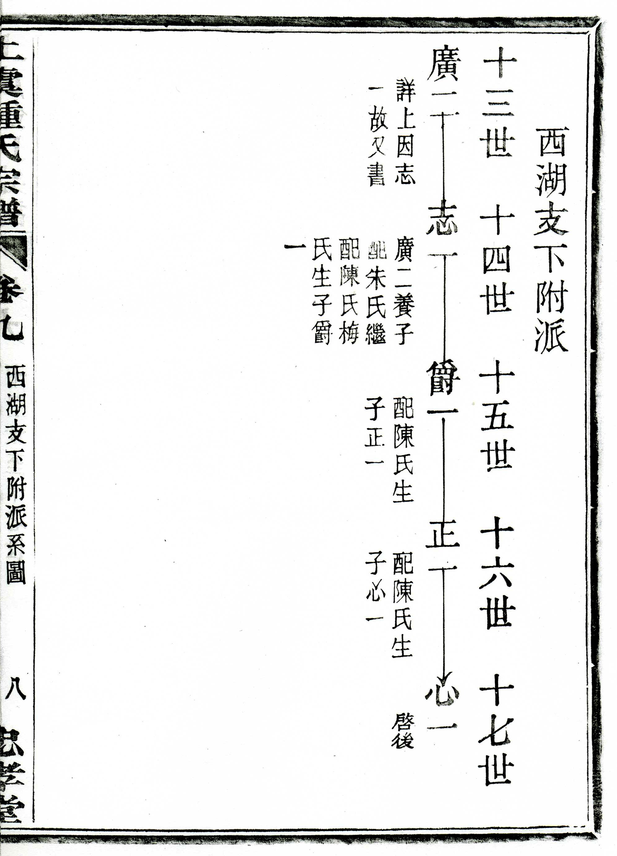 首页 数字资源 特色数据库 上虞家谱 钟氏宗谱