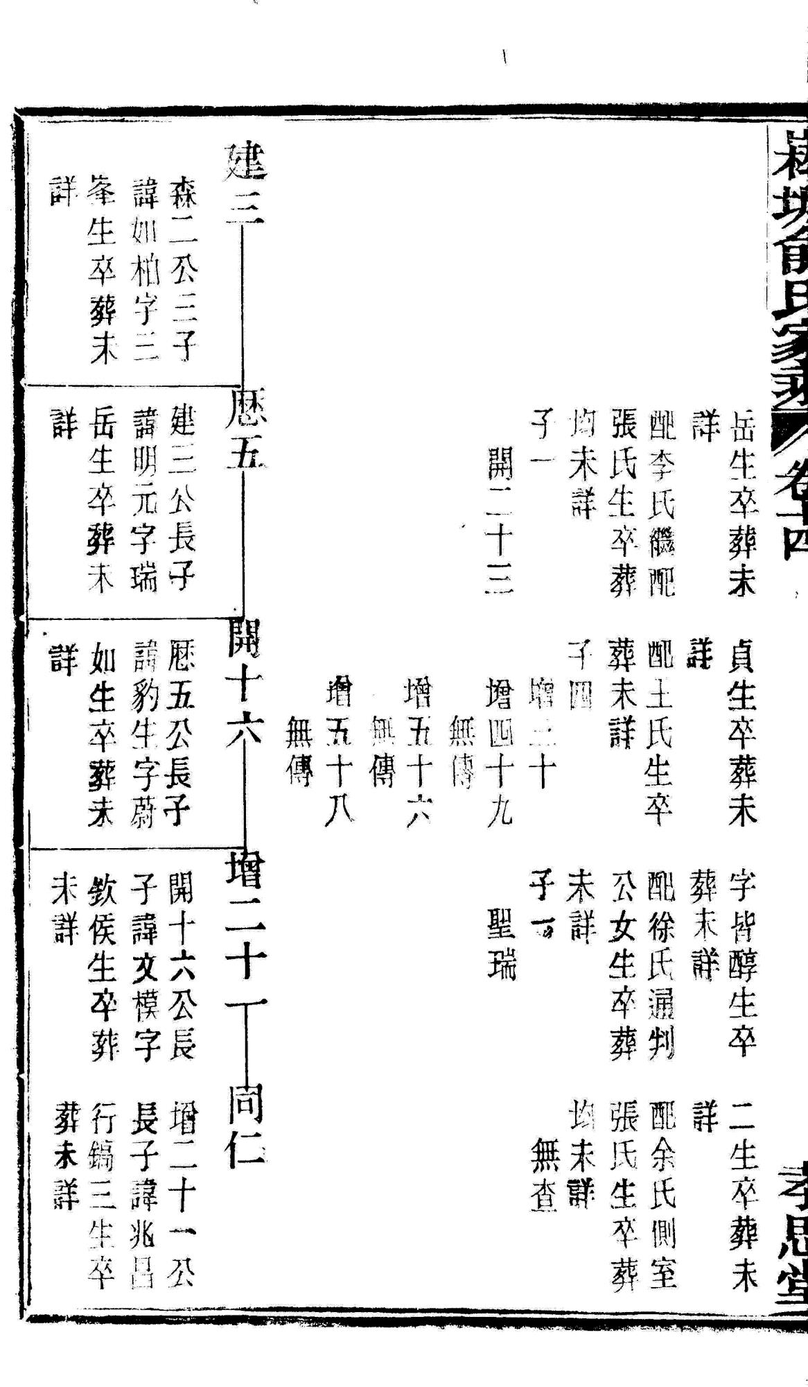 杭州俞氏家族图片